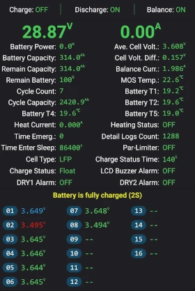 schermafdruk van uit een BMS app van Jikong waarin zojuist één cel de 3,65 Volt heeft bereikt en dat is een kritische (ingestelde) grens en is besloten om het laadcircuit uit te schakelen); er is ook een groot spanningsverschil zichtbaar tussen de cellen van in dit geval 157 mV
