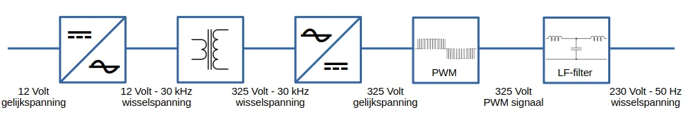 blokschema van een hf-inverter