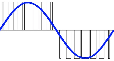 illustratie waarbij een pwm signaal dat steeds van duty-cycle veranderd de energie in zich heeft dat nodig is voor het maken van een sinus signaal, dat sinus signaal is over het pwm signaal getekend waardoor je de relatie tussen het pwm en sinussignaal kan zien