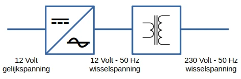 blokschema van een lf-inverter