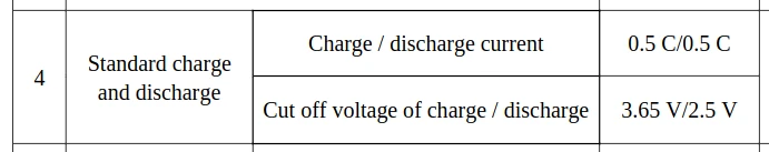 schermafdruk van een gedeelte van een datasheet van de eve lf280k lfp accu waarin de maximale laadstroom te zien is