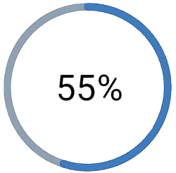 foto van een soc indicator / meter die een soc van 55% weergeeft