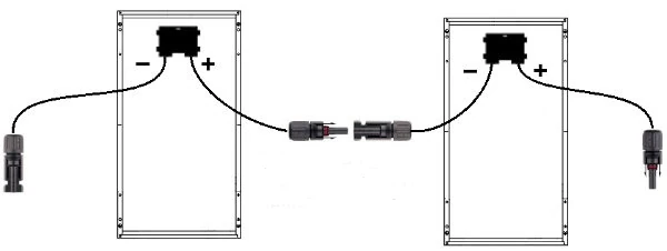 een tekening waarbij je twee zonnepanelen aan de achterzijde ziet waarbij het linkerpaneel met zijn plusdraad verbonden is met de mindraad van het rechterpaneel, en daarmee in serie worden geschakeld
