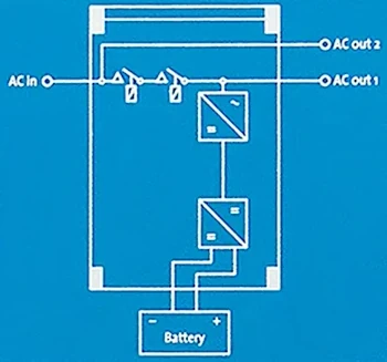 foto voorzijde van de victron Multi RS ingezoomd op het blokschema