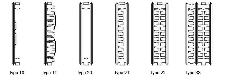 typen radiatoren (van boven af gezien)
