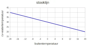 stooklijn
