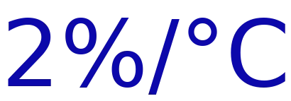 afgebeeld is: 2% per graad Celsius