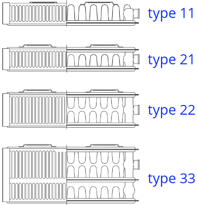 bovenaanzicht van verschillende type radiatoren. Van boven naar beneden: type 11, type 21, type 22 en type 33